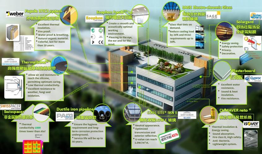 圣戈班研发中心二期项目所采用的新型节能技术和建筑材料正是因为二期